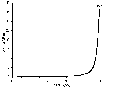 Microgel reinforced dual-network hydrogel and preparation method thereof