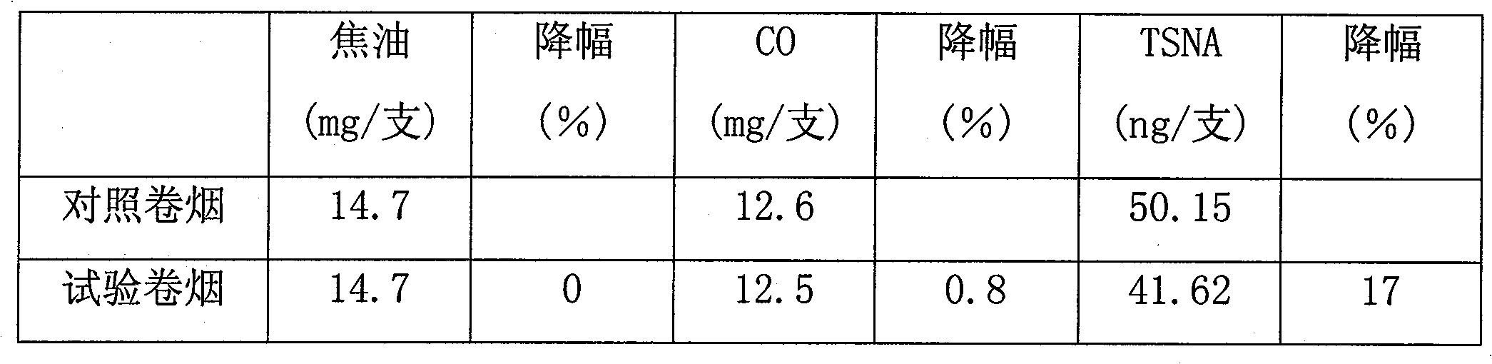 Molecule printing materials for selectively reducing cigarette fume TSNA amount and application thereof