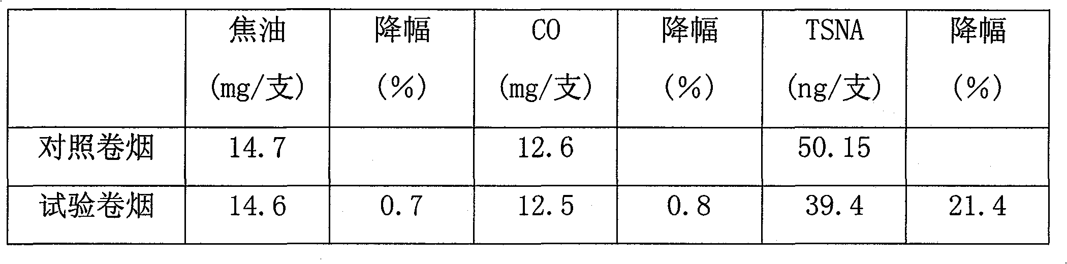 Molecule printing materials for selectively reducing cigarette fume TSNA amount and application thereof