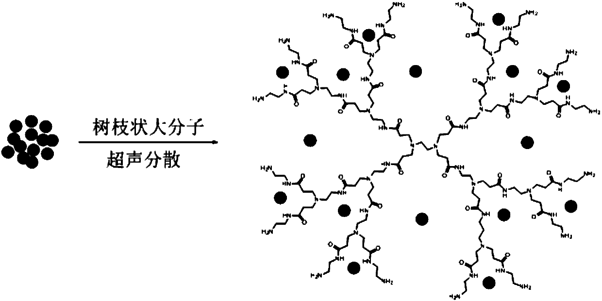 A kind of highly dispersed polyimide/nano particle composite film and its preparation method