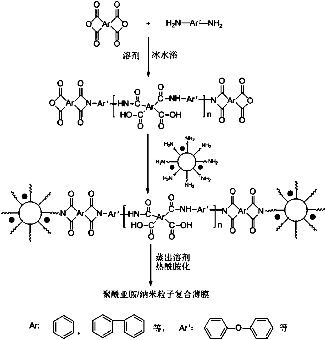 A kind of highly dispersed polyimide/nano particle composite film and its preparation method