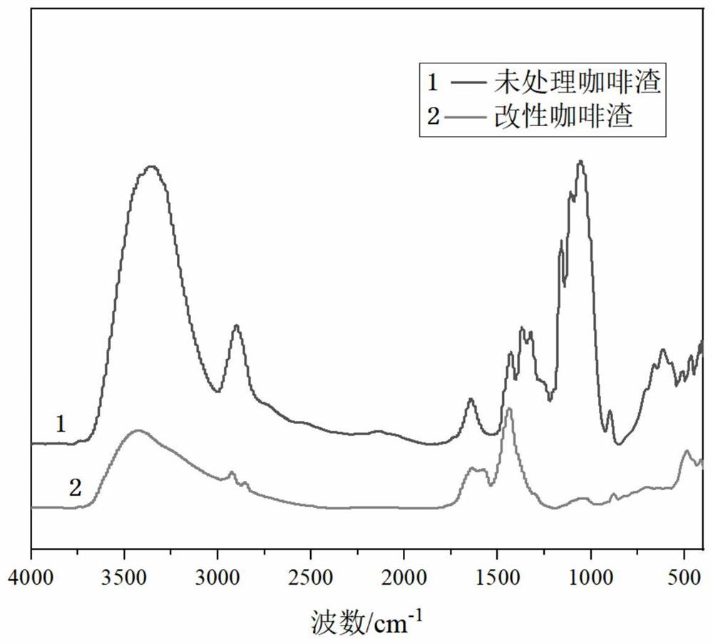 A kind of modified coffee grounds, its preparation method and a kind of pervious concrete using the same