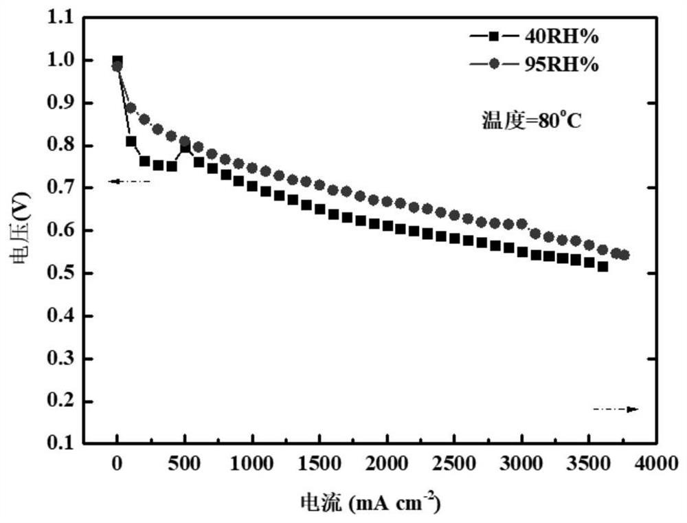 Sulfonated polymer/modified polystyrene compound and ion exchange membrane