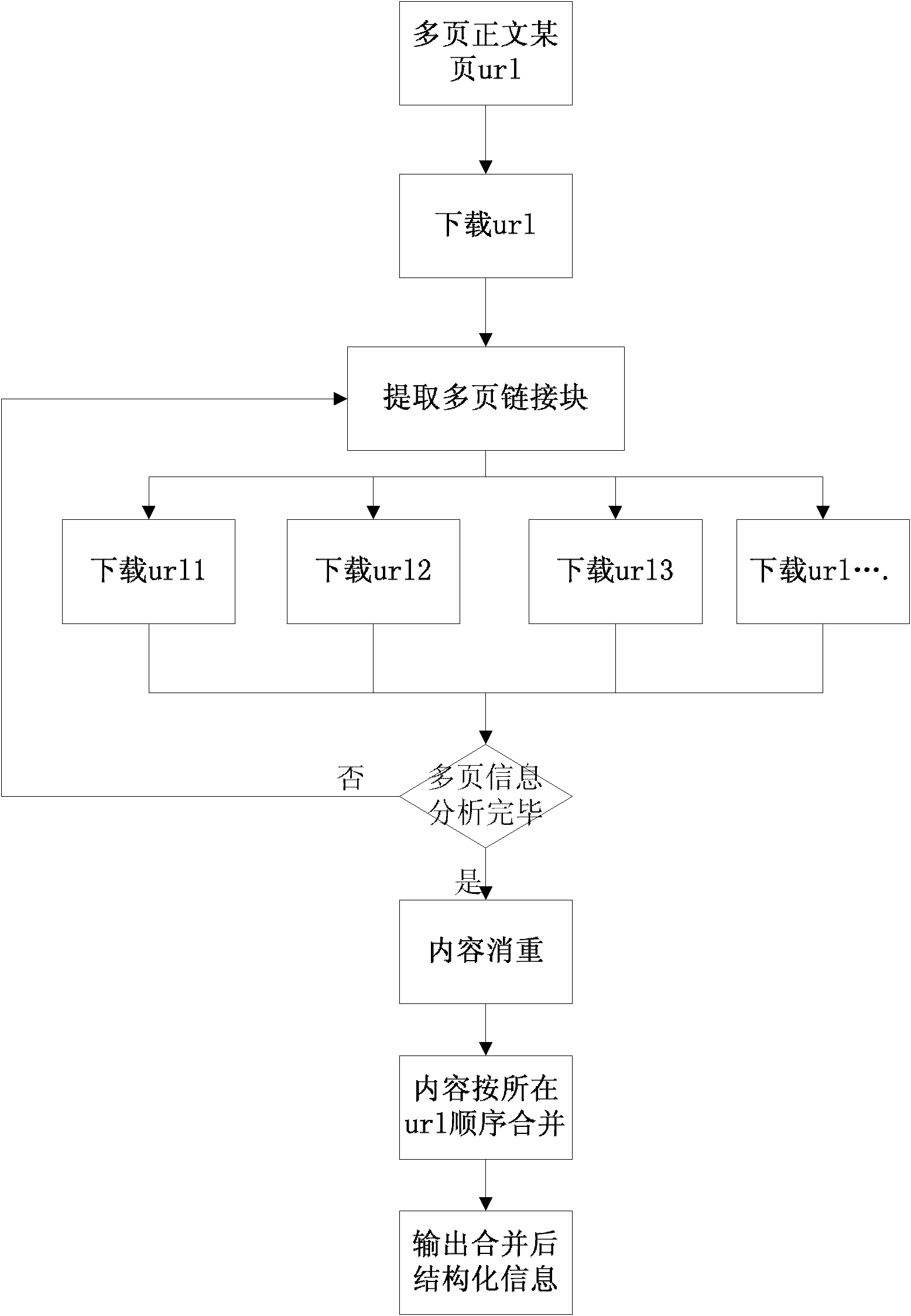 A method for merging contextual web pages