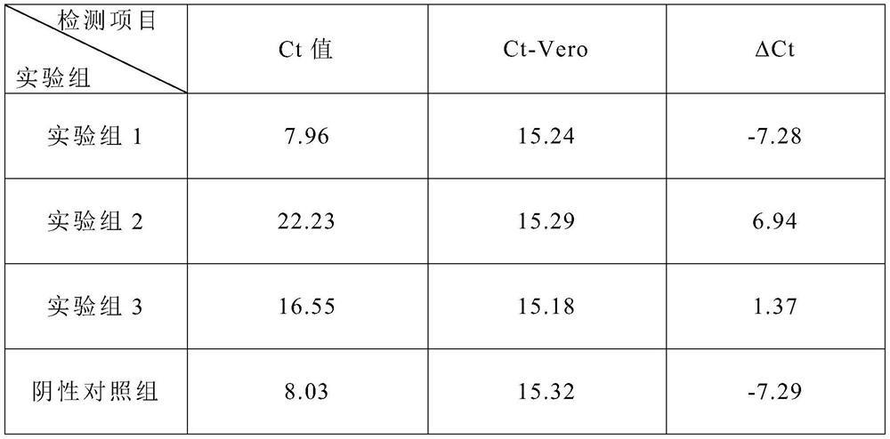 Process for dip-coating fiber surface with emulsion polymerization chloroquine diphosphate microcapsules