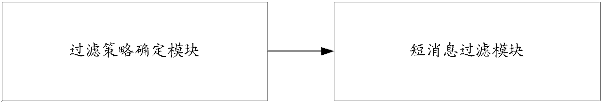 Short message service center and message filtering method thereof