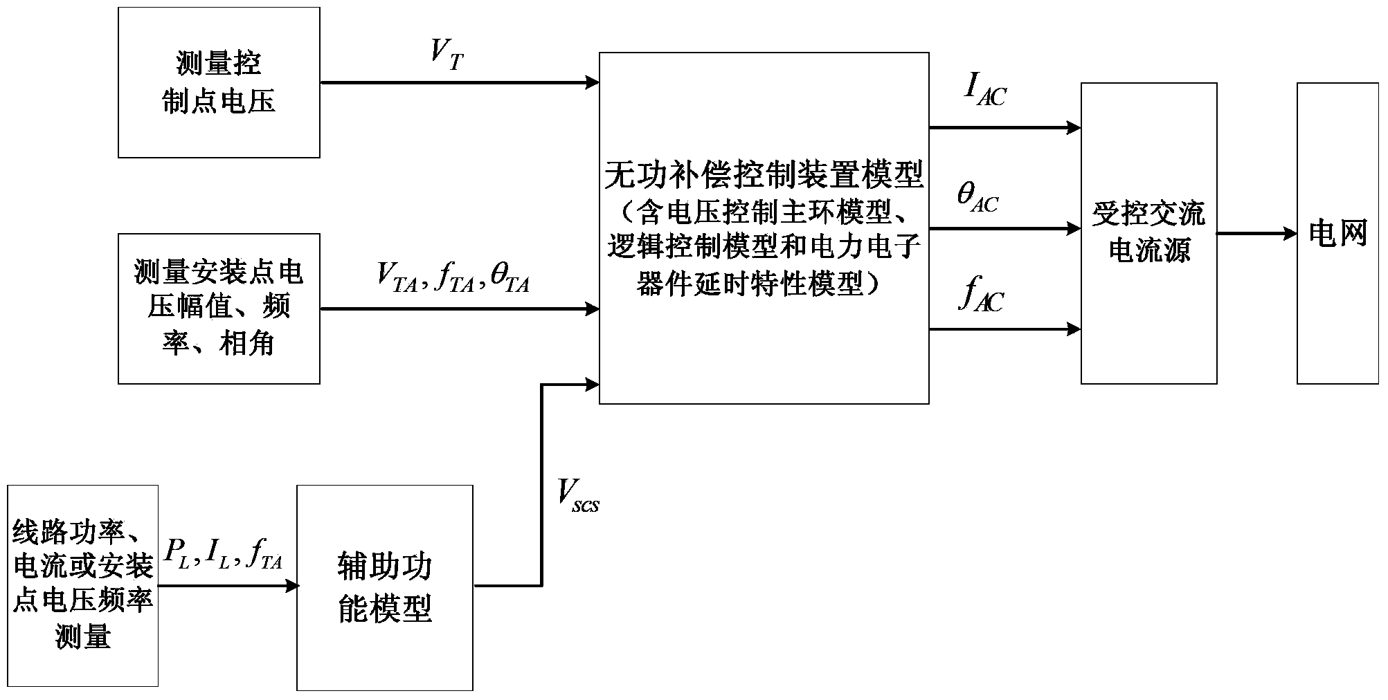 Method for setting up reactive power compensation device model based on controlled alternating current source