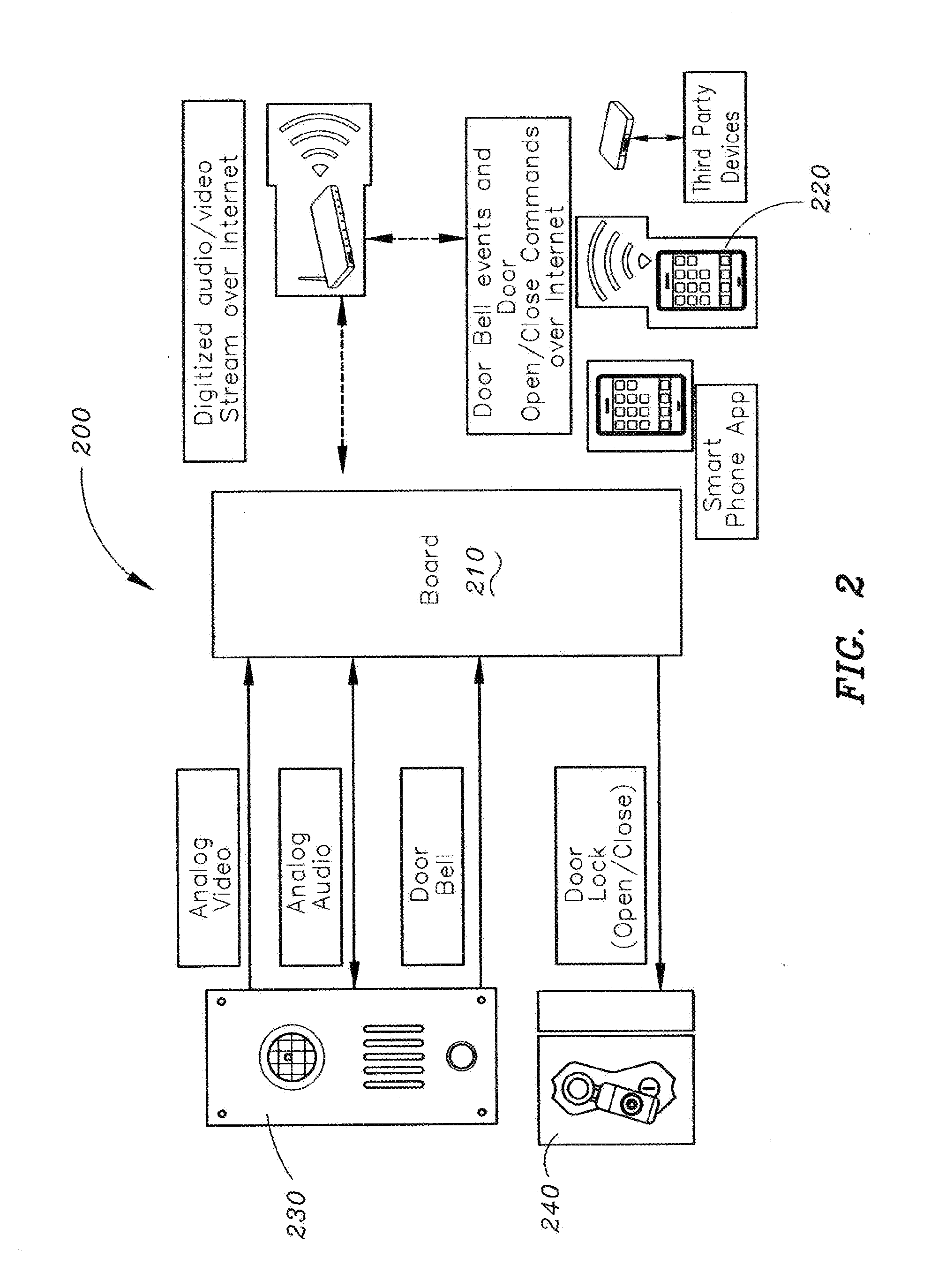 Method and apparatus for unlocking/locking a door and enabling two-way communications with a door security system via a smart phone