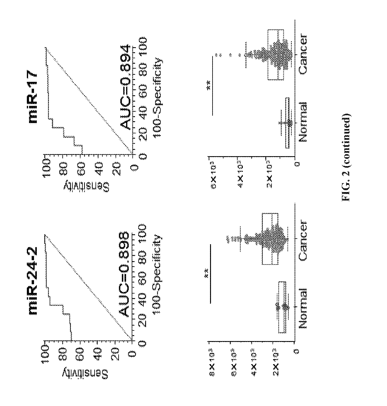 Methods for diagnosing and treating esophageal cancer