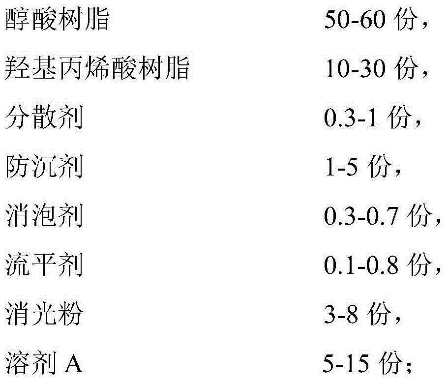 Low-VOC (volatile organic compounds) anti-scratch transparent matte varnish and preparation method thereof