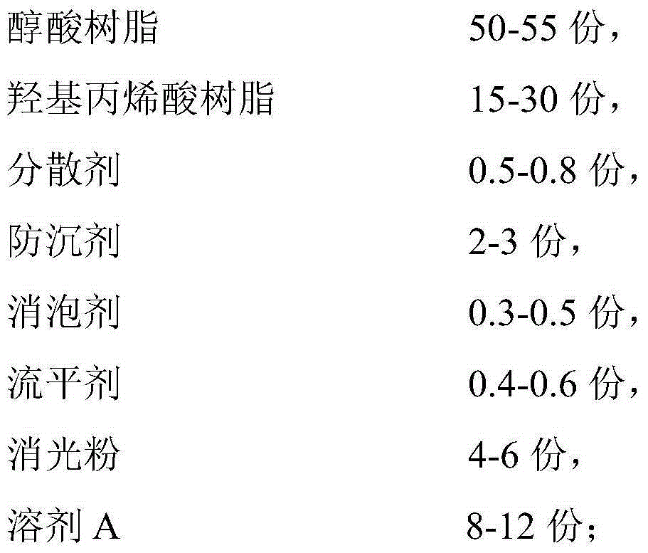 Low-VOC (volatile organic compounds) anti-scratch transparent matte varnish and preparation method thereof