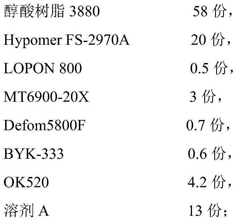 Low-VOC (volatile organic compounds) anti-scratch transparent matte varnish and preparation method thereof