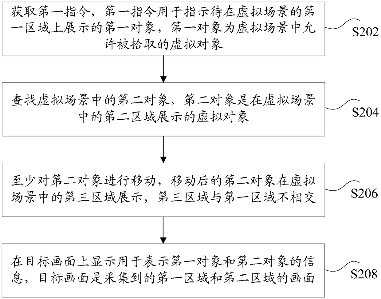 Display method and device of virtual object information, storage medium and electronic device