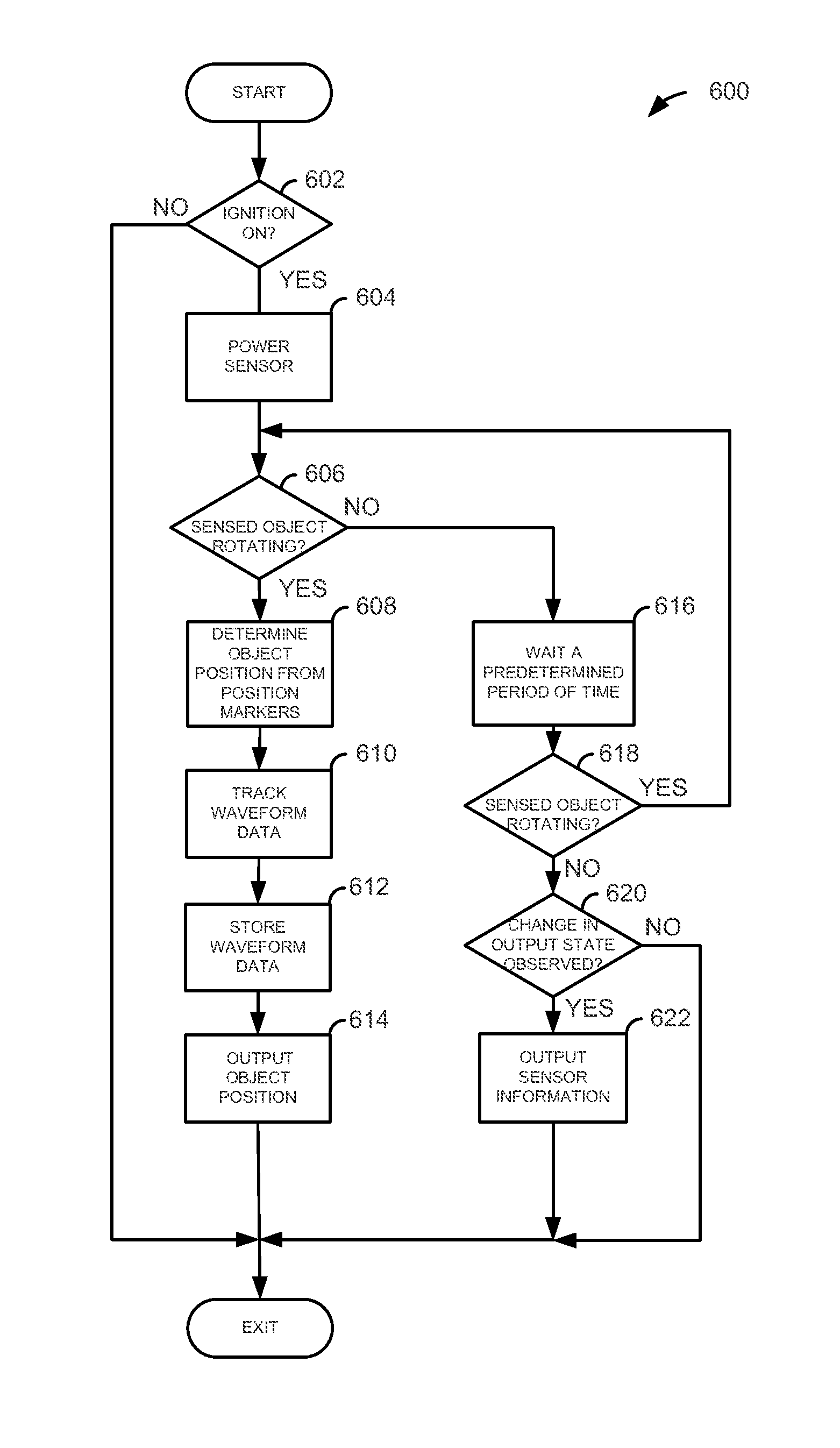 System for determining quality of a rotating position sensor system