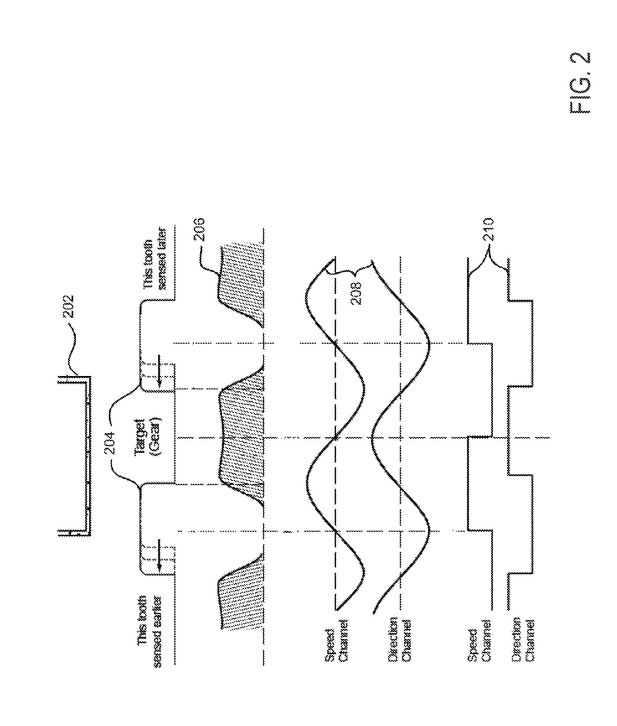 System for determining quality of a rotating position sensor system