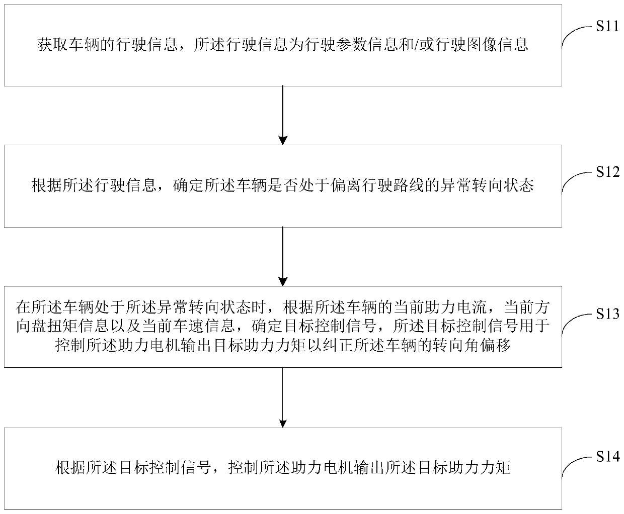 Steering angle correction method, electronic power steering system and vehicle