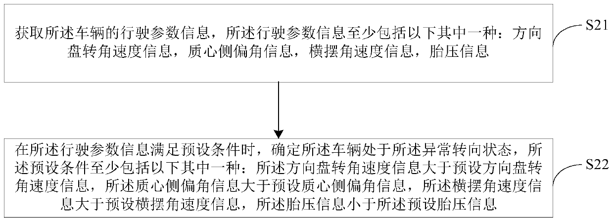 Steering angle correction method, electronic power steering system and vehicle