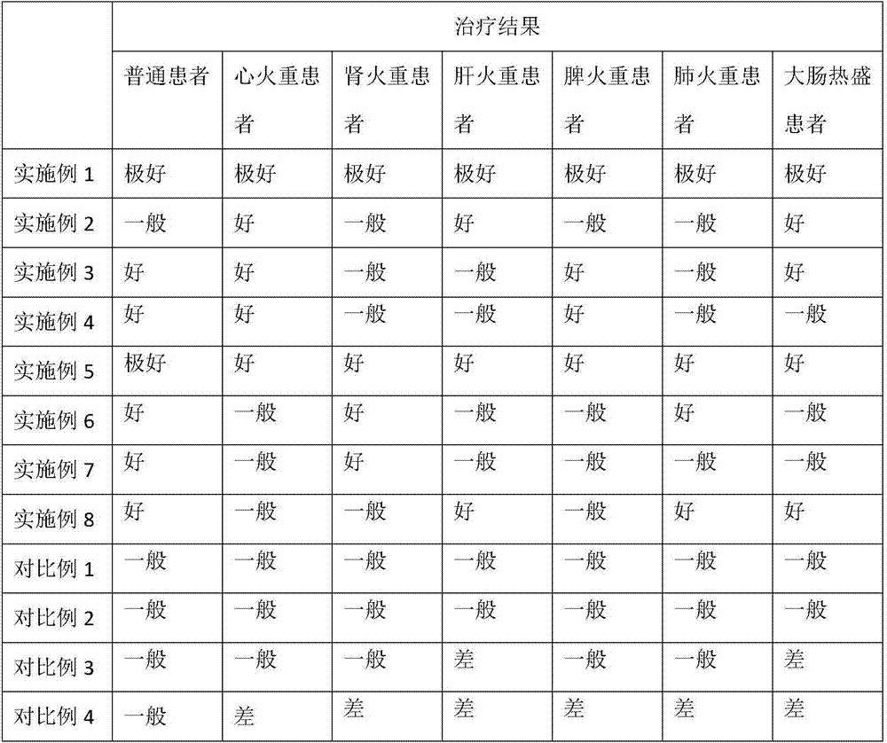 Special-effect traditional Chinese medicine composition for treating toothache and dental ulcers