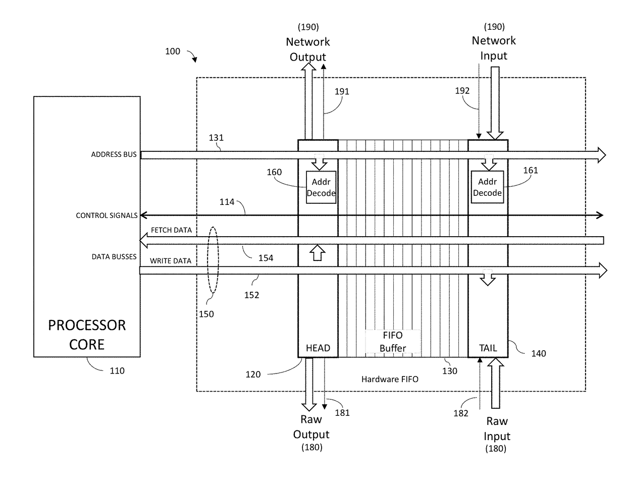 Systems and method for mapping fifos to processor address space