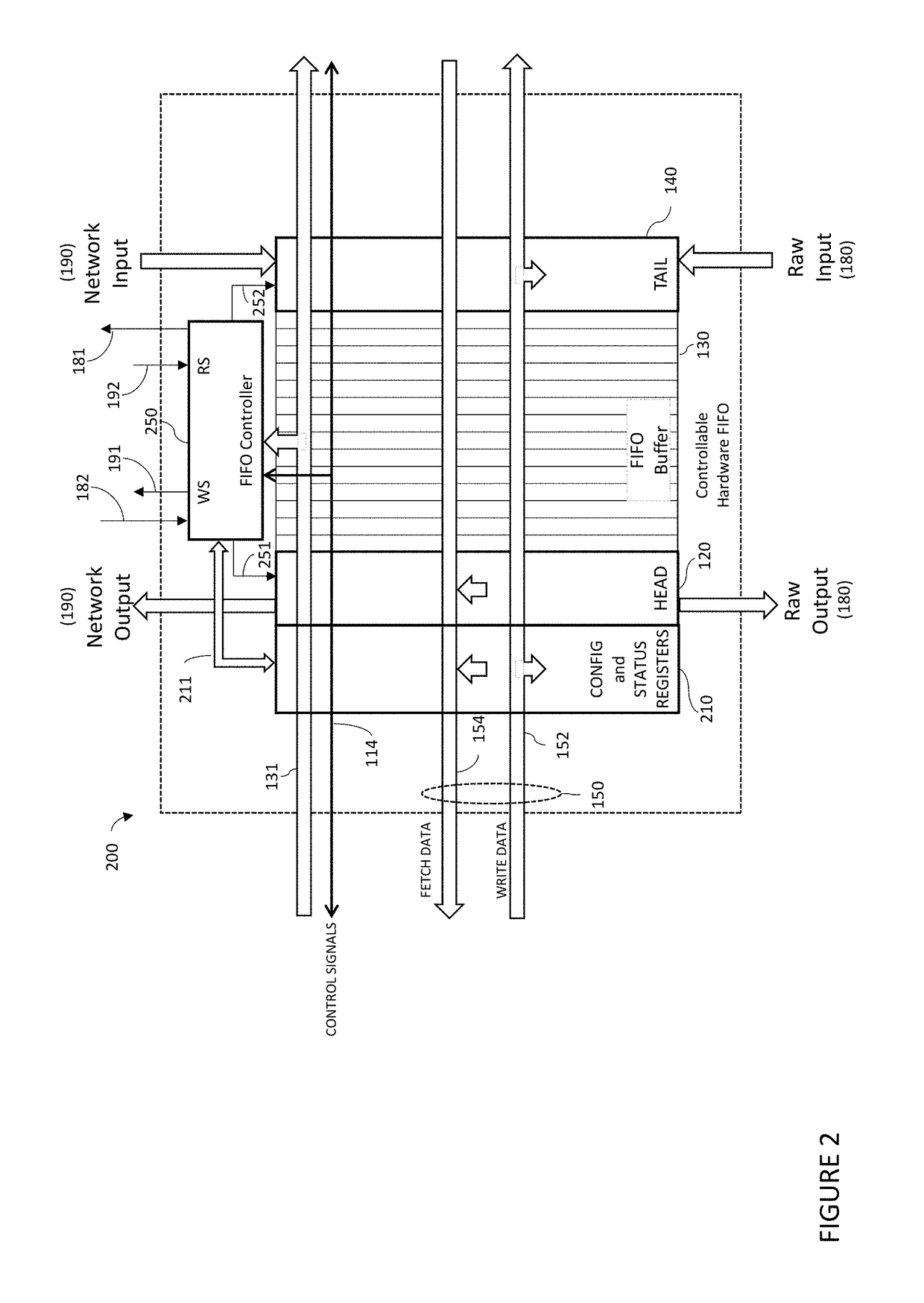 Systems and method for mapping fifos to processor address space