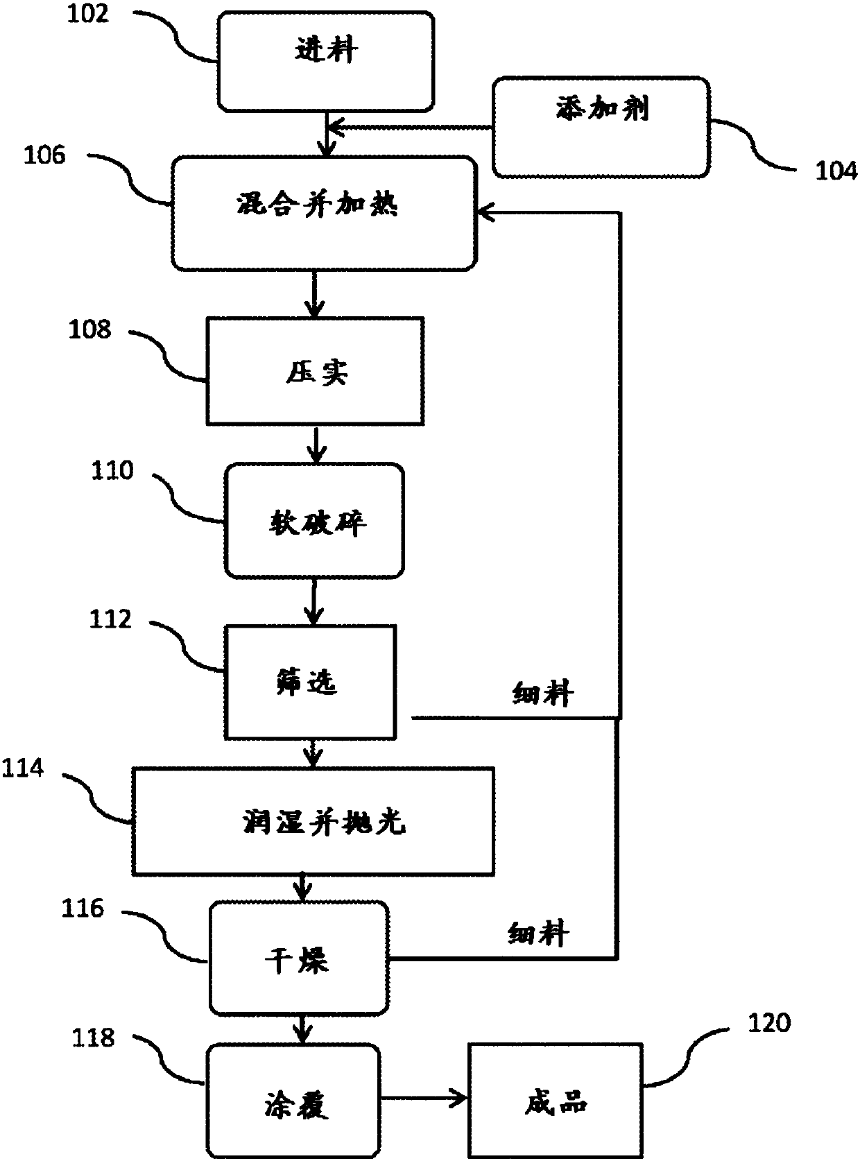 Spherical fertilizers and process for the production thereof