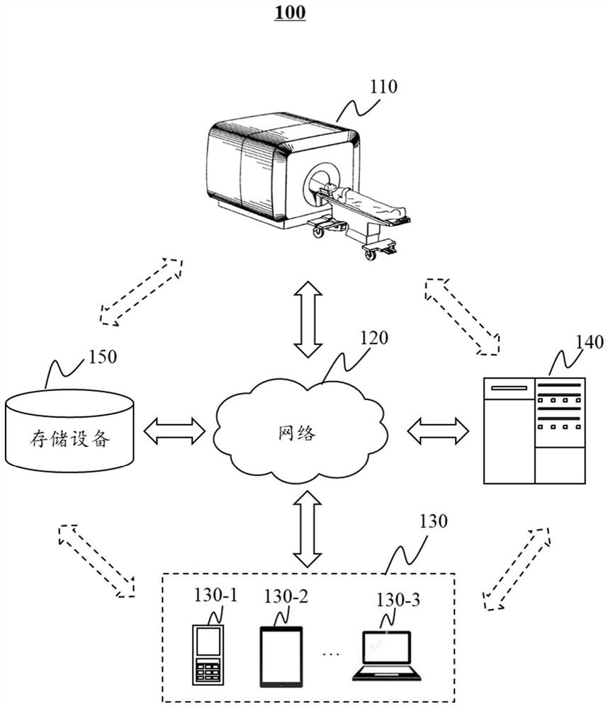 Dose determination system and method and computer readable storage medium