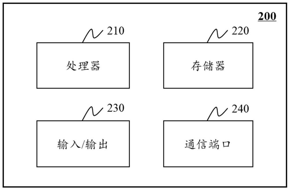 Dose determination system and method and computer readable storage medium