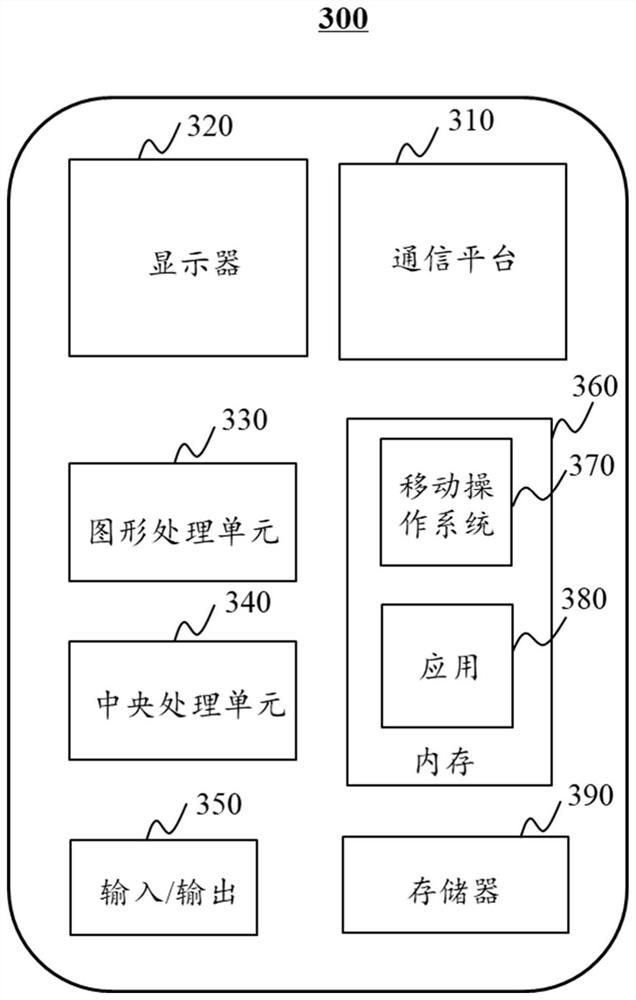 Dose determination system and method and computer readable storage medium