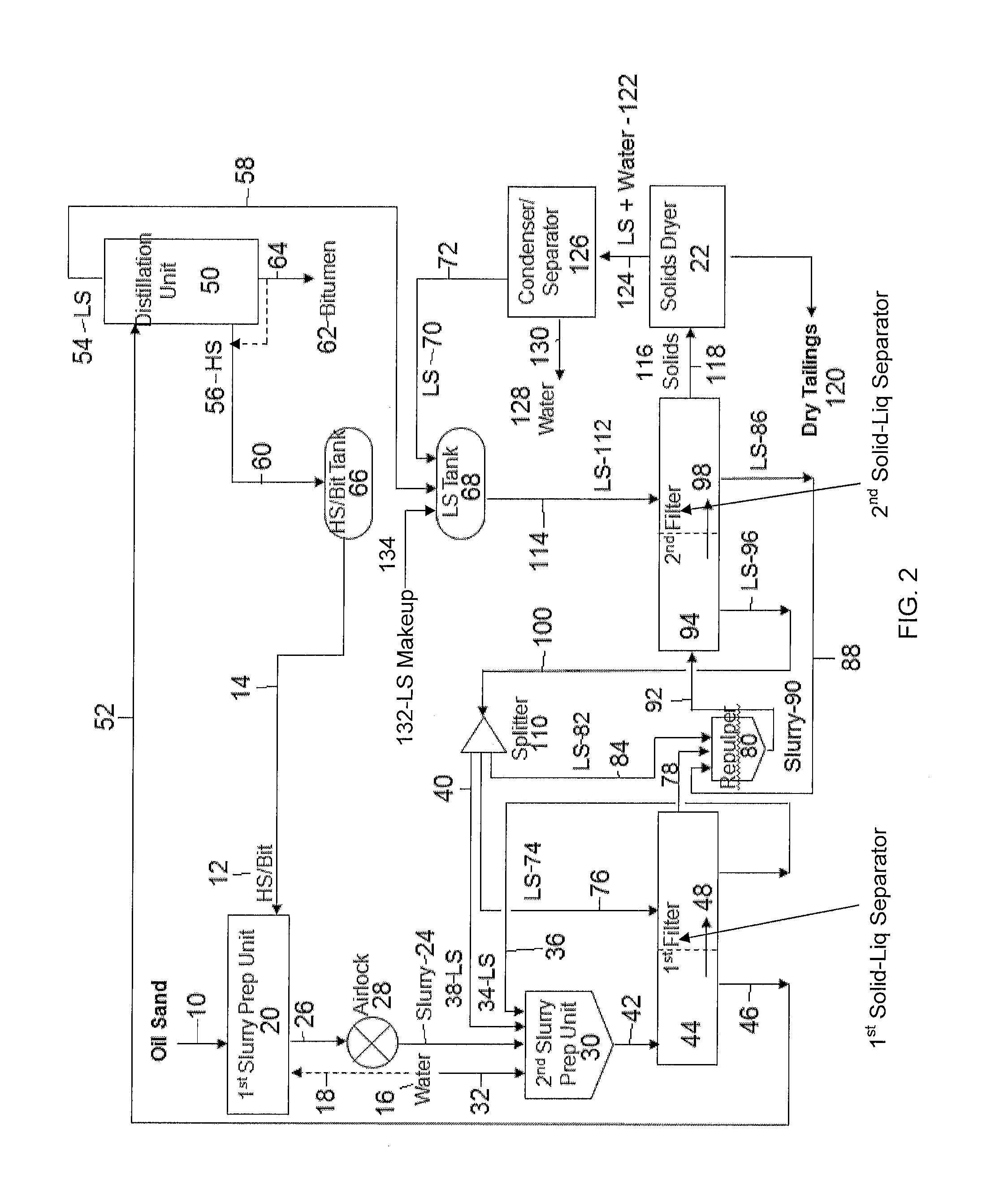 Dual-solvent extraction of oil sand bitumen