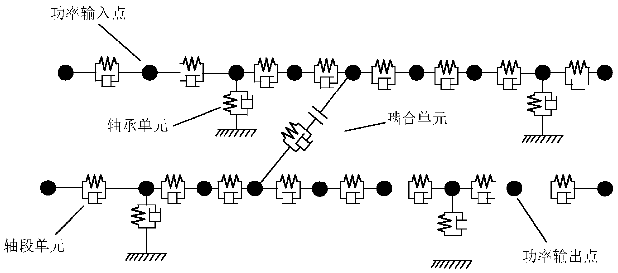 Tooth surface dynamic load distribution calculation method