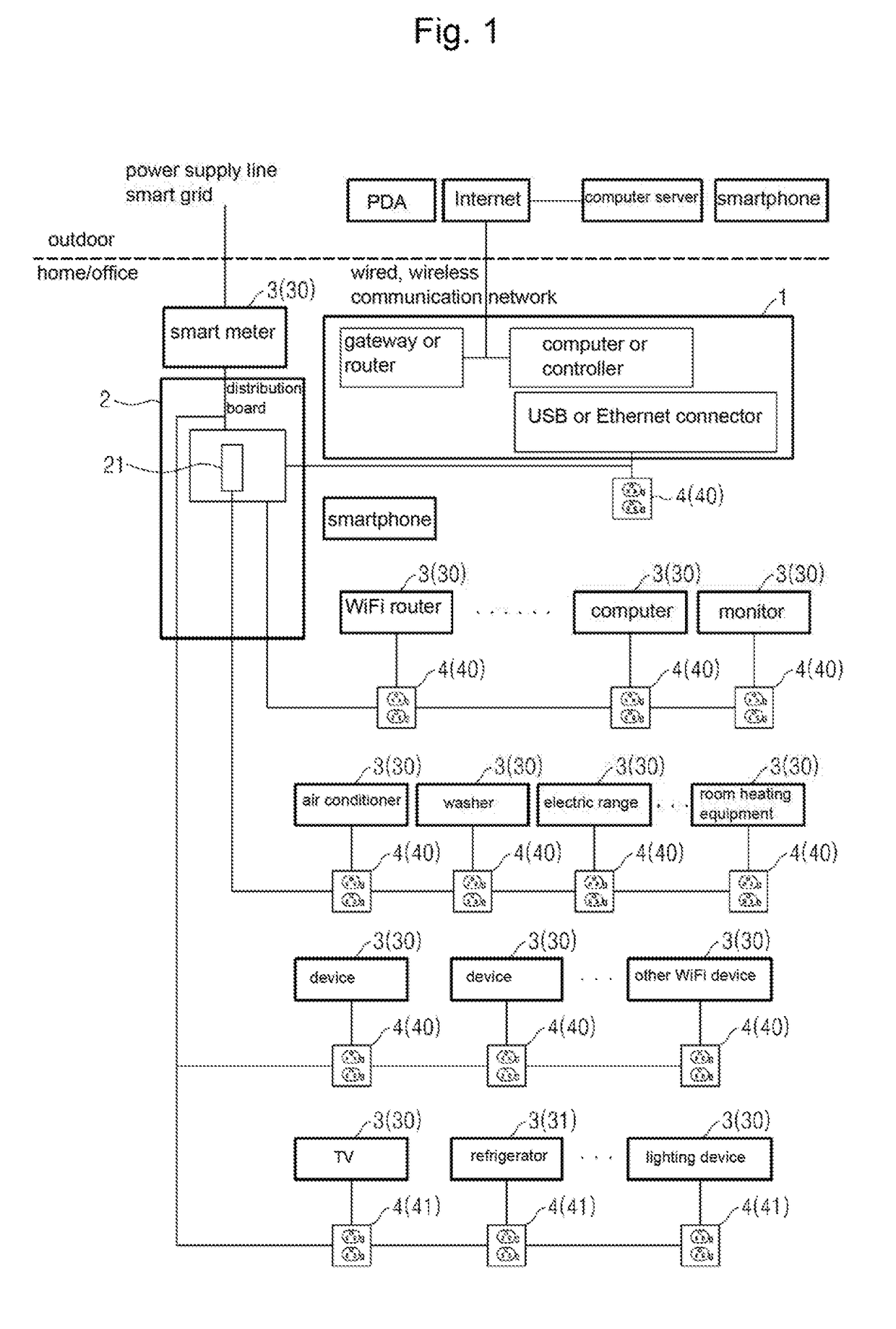 Energy management system and control method therefor