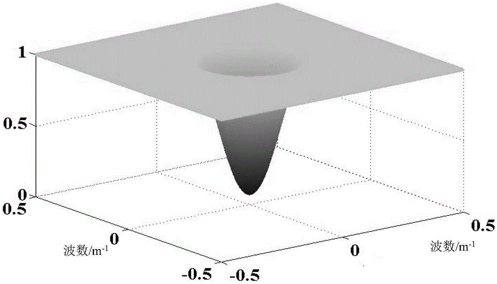 Method and apparatus for calculating seismic wave characteristic information of random porous media model