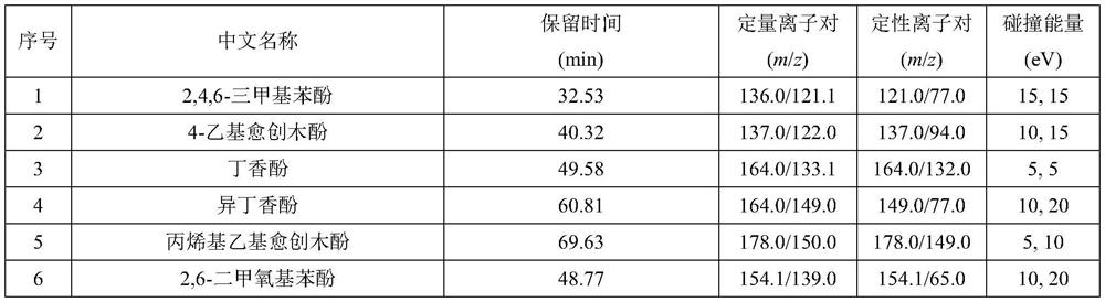 An Analytical Method for the Quantitative Determination of Super Multi-Target Aroma Components in Tobacco