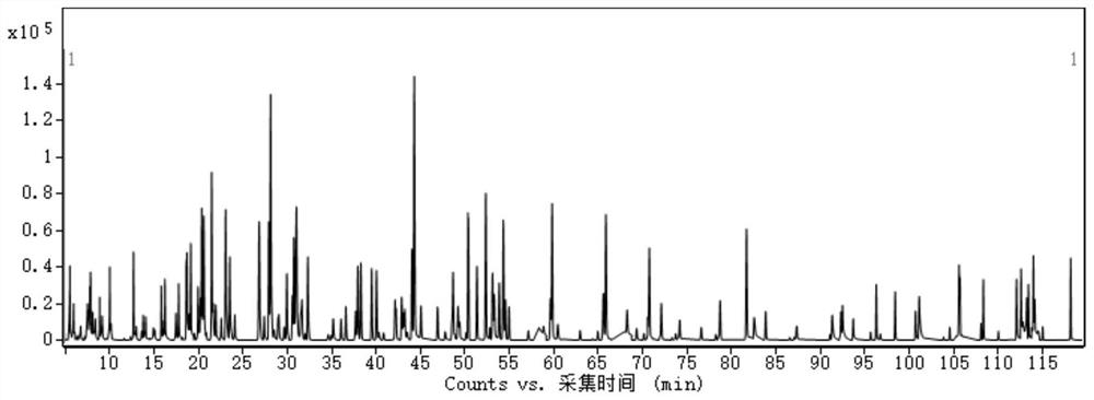 An Analytical Method for the Quantitative Determination of Super Multi-Target Aroma Components in Tobacco