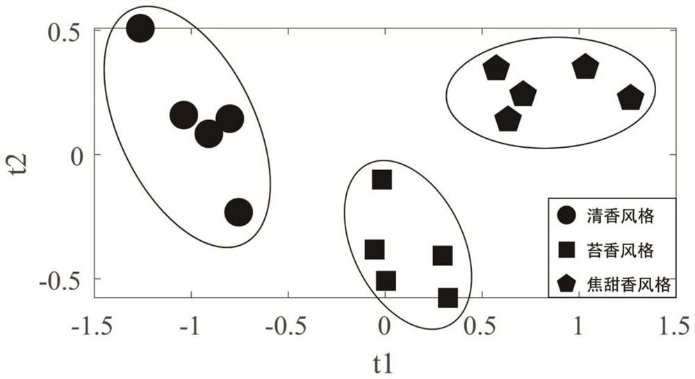 An Analytical Method for the Quantitative Determination of Super Multi-Target Aroma Components in Tobacco