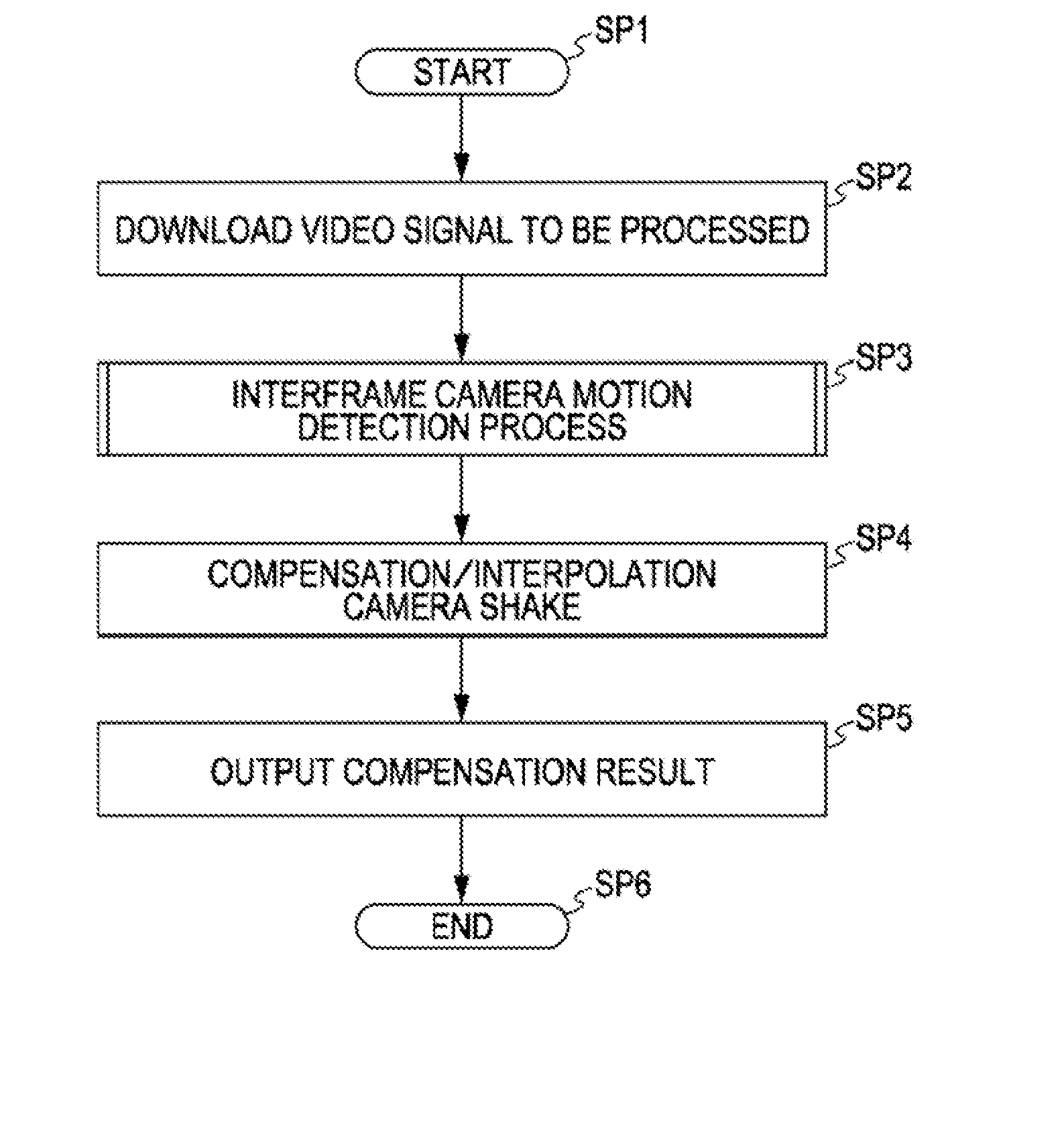 Motion Detection Method, Motion Detection Program, Storage Medium in Which Motion Detection Program is Stored, and Motion Detection Apparatus