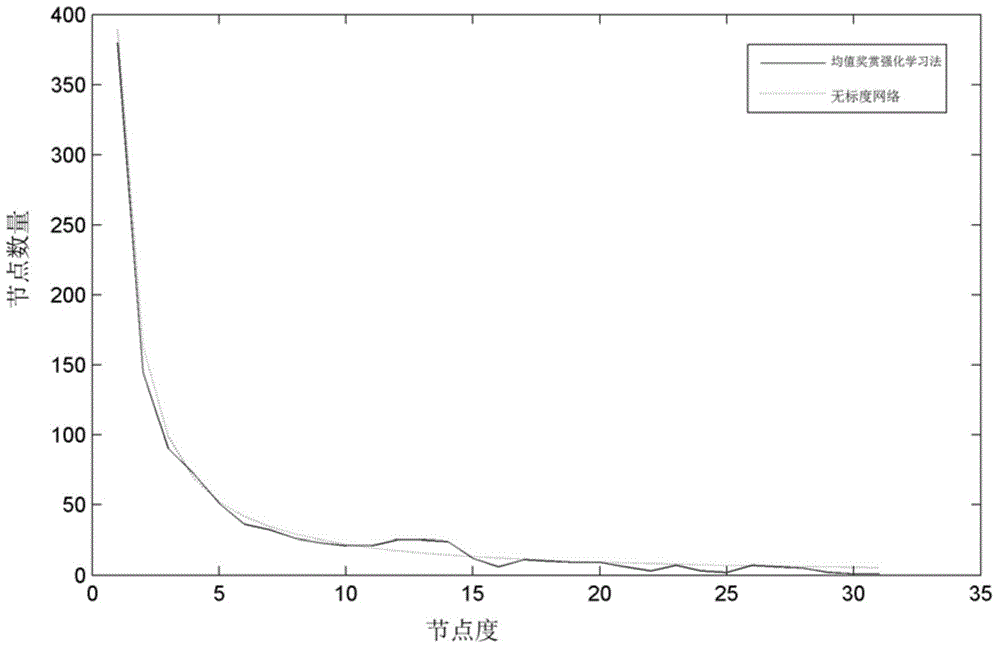 Method for establishing protein-protein interaction network by utilizing text data