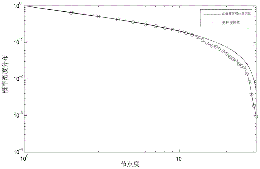 Method for establishing protein-protein interaction network by utilizing text data