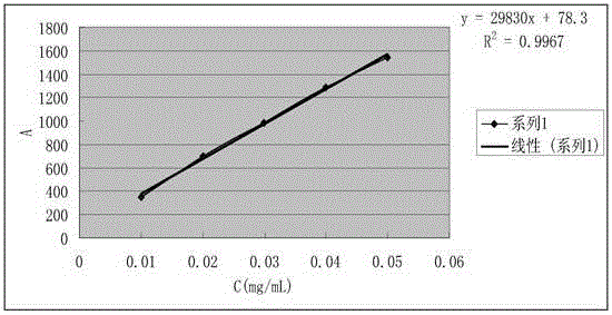 Health-care product containing bamboo anthocyanin and extraction and determination method of bamboo anthocyanins