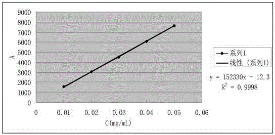 Health-care product containing bamboo anthocyanin and extraction and determination method of bamboo anthocyanins