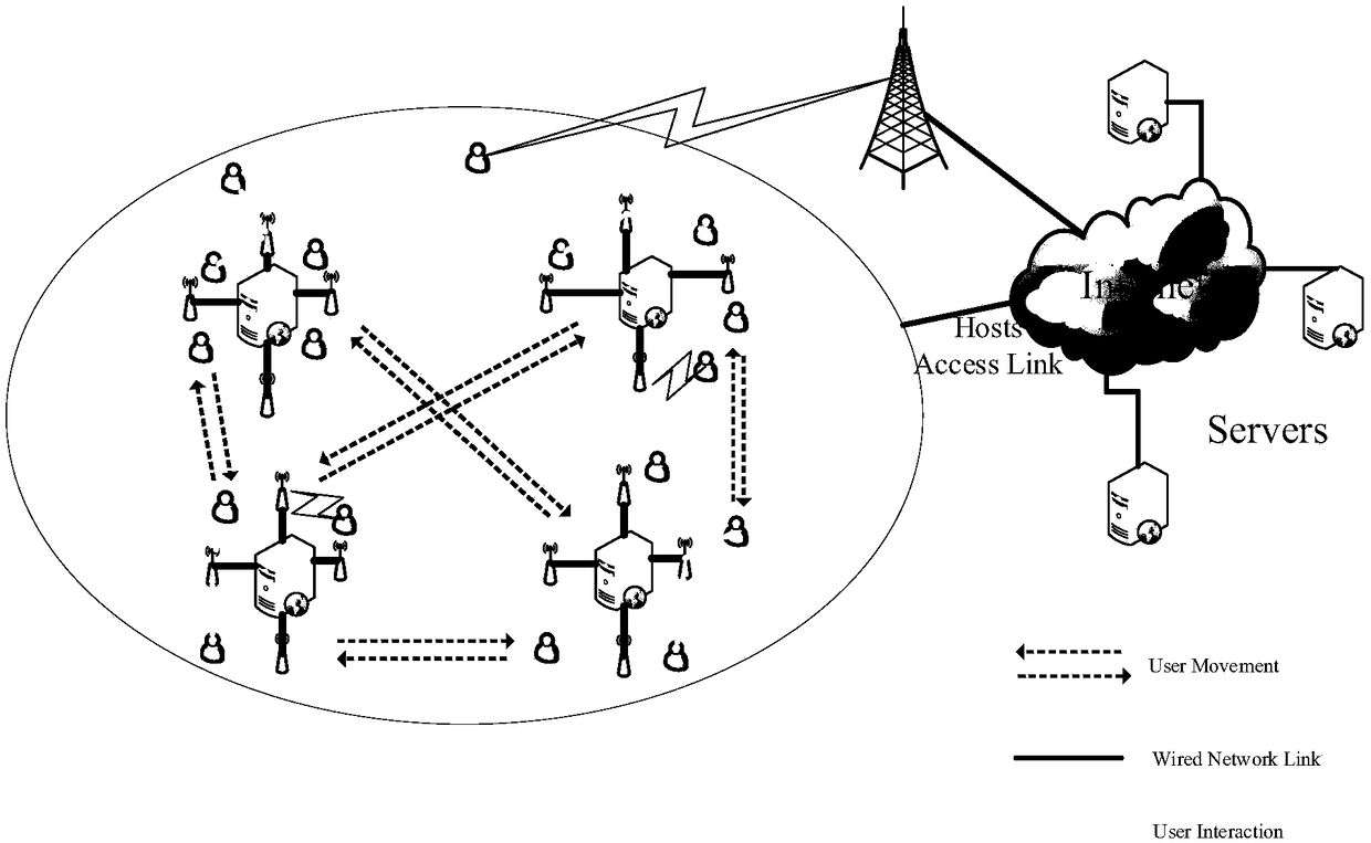 Solution method for reduction of content obtaining delay in mobile content center network