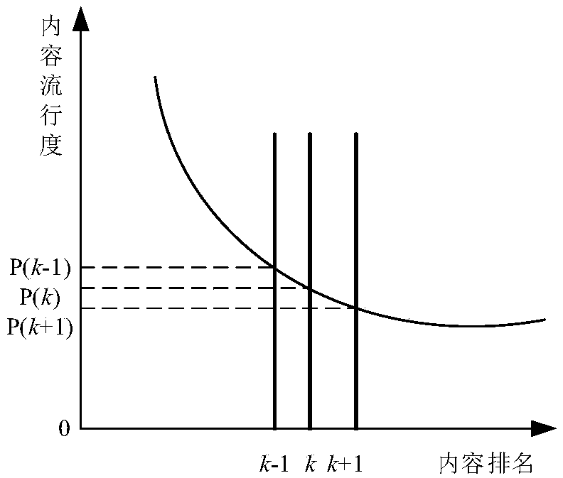 Solution method for reduction of content obtaining delay in mobile content center network