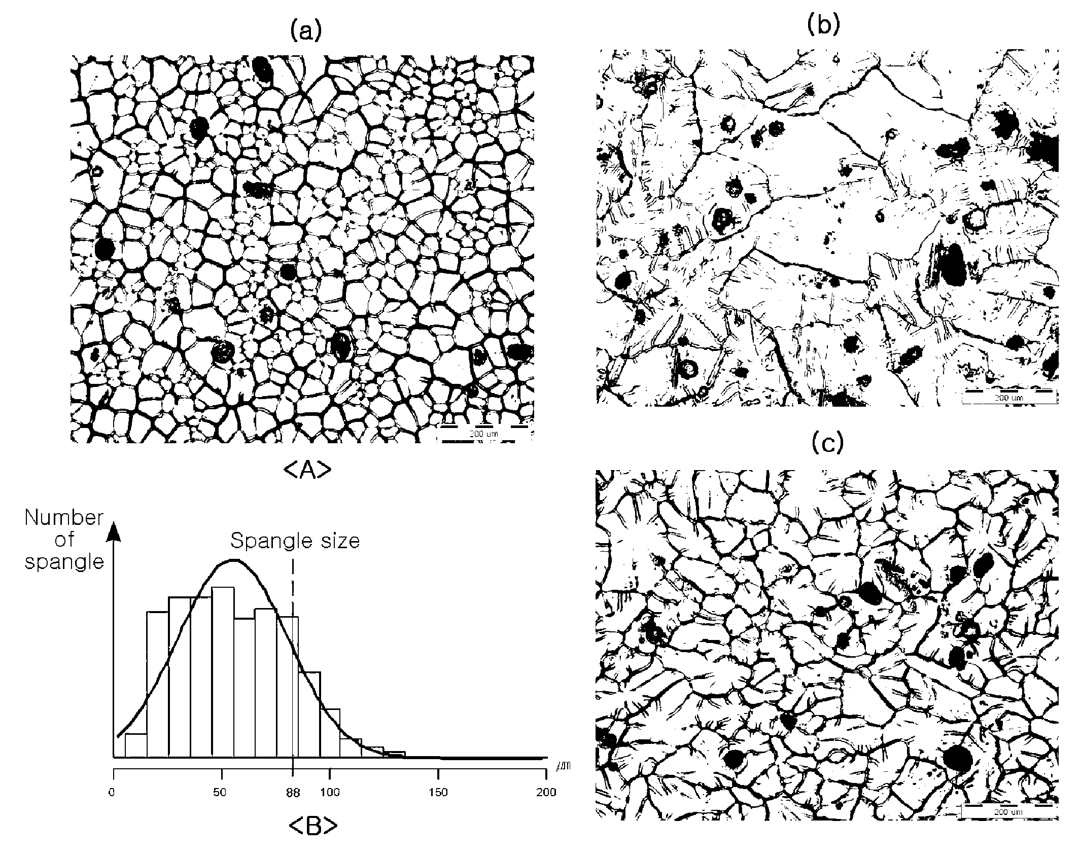 Galvanized Stell-Sheet Without Spangle, Manufacturing Method Thereof and Device Used Therefor