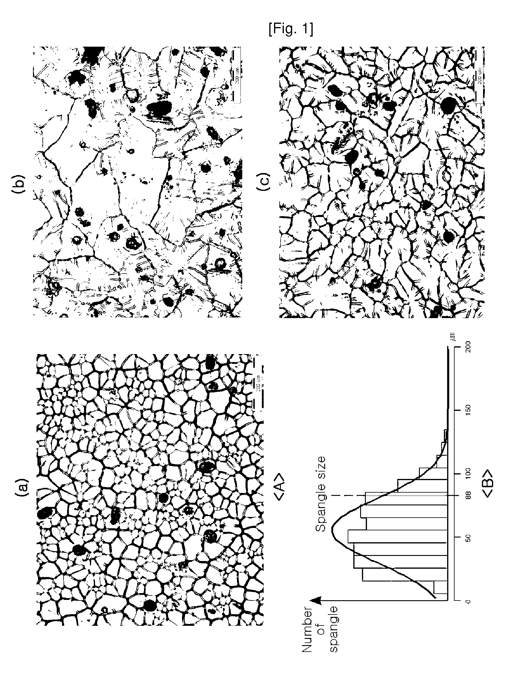 Galvanized Stell-Sheet Without Spangle, Manufacturing Method Thereof and Device Used Therefor