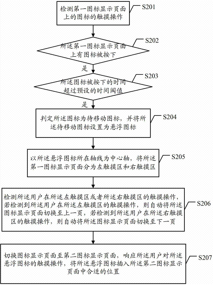 Method and terminal for icon to move on terminal