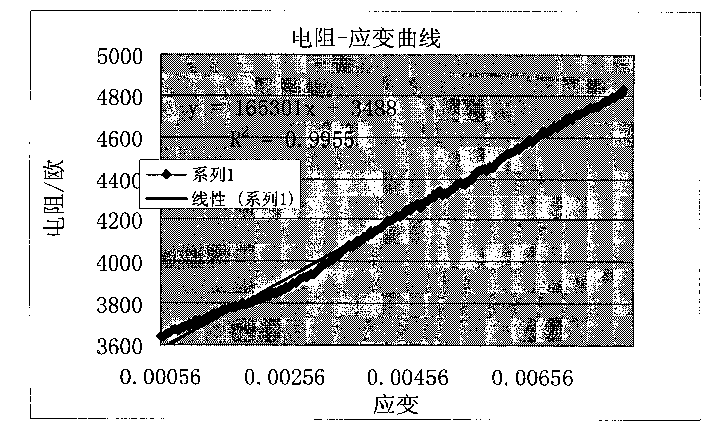 Sensitive material for tensile deformation test and preparation method thereof