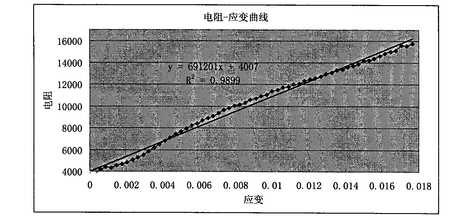 Sensitive material for tensile deformation test and preparation method thereof