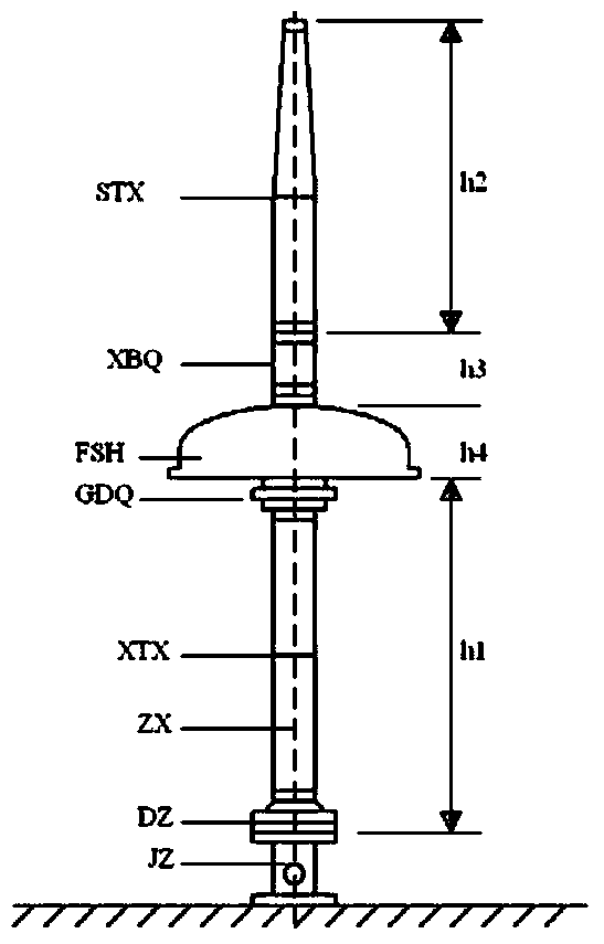 Dual-band Transceiver Common Rod Antenna System for High Frequency Marine Radar