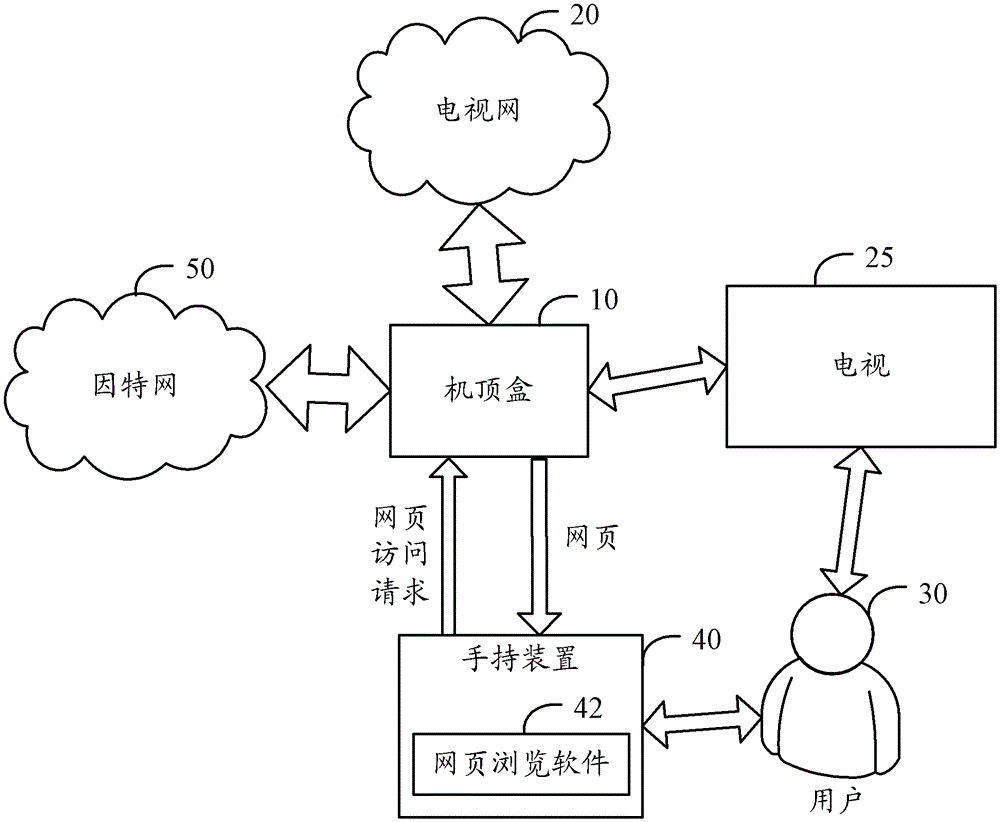 Set-top box and method for providing information related to television programs