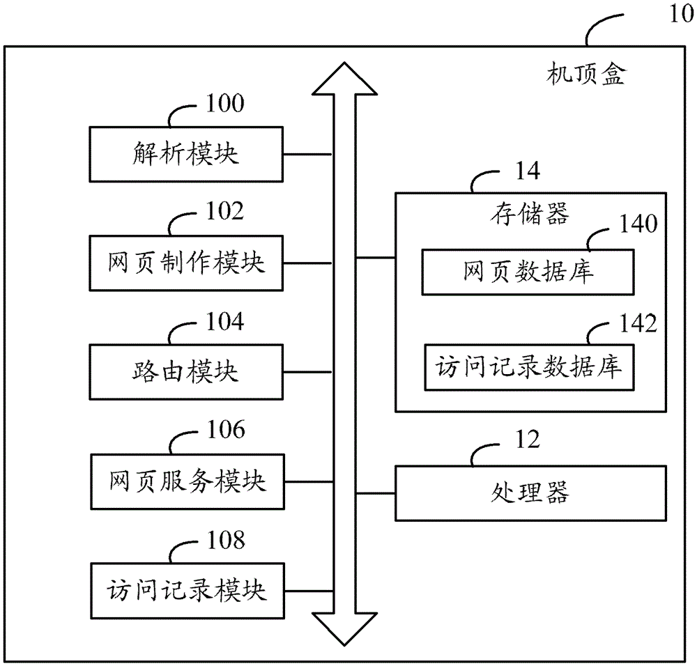 Set-top box and method for providing information related to television programs